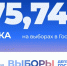 Явка на выборах в Запорожской области достигла 75,74 процента к 10:00 - Единая Россия