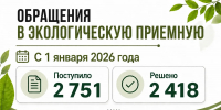 2 751 обращение поступило от татарстанцев в экоприемную с начала года - Министерство экологии