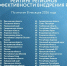 Самарская область вошла в топ-10 регионов по внедрению Регионального экспортного стандарта 3.0 - Развитие малого и среднего предпринимательства