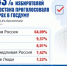 Предварительные итоги выборов - Ермекеевский район