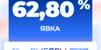 Явка избирателей в Белгородской области на 19:30 составила 62,80% - Единая Россия