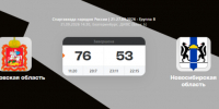Новосибирская область уступила Московской области со счетом 76:53. - БК Динамо
