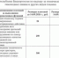 Изменены размеры платежей за выполнение определённых функций (платежи за предоставление государственных услуг), взимаемых Государственным комитетом Республики Башкортостан по надзору за техническим состоянием самоходных машин и других видов техники. - Кигинский район