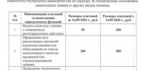 Изменены размеры платежей за выполнение определённых функций (платежи за предоставление государственных услуг), взимаемых Государственным комитетом Республики Башкортостан по надзору за техническим состоянием самоходных машин и других видов техники. - Кигинский район