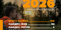 В августе ивановцы терялись чаще - Известно.ру