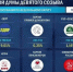 "Справедливая Россия" преодолевает барьер в 5% после обработки 96,95% протоколов - ГТРК