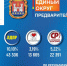 выборы заксобрание.jpg - ИА Русский Запад