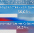 В России завершилось трёхдневное голосование - ГТРК Санкт-Петербург