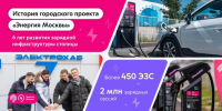 От пилотного проекта до развитой сети быстрых электрозарядных станций - Департамент транспорта