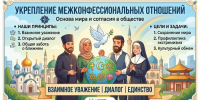 Укрепление межконфессиональных отношений - СВГУ