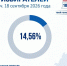 Явка на выборах депутатов Госдумы в Северной Осетии к 15:00 составила 14,5% - Газета Слово