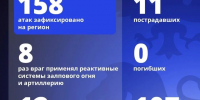 Белгородская область атакована со стороны ВСУ 158 раз за сутки - Комсомольская Правда