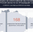 В Курской области за сутки сбили 168 украинских беспилотников - Курская правда