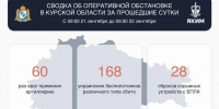 В Курской области за сутки сбили 168 украинских беспилотников - Курская правда