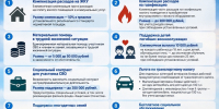 Для участников СВО и членов их семей в Хабаровском крае действует широкий спектр мер социальной поддержки - Администрация г.Комсомольска-на-Амуре