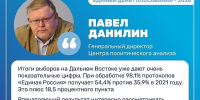 Павел Данилин: когда в городах появляются новые объекты, люди оценивают федеральную политику по собственному опыту - ГТРК Бурятия