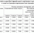 346п-18_page-0003.jpg - 1000inf.ru