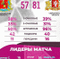 5781 - Сетевое издание Владимирские новости
