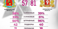 5781 - Сетевое издание Владимирские новости