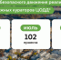 669 проектов ЦОДД за лето сделали движение в Москве безопаснее и удобнее - Департамент транспорта