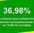 О явке на 15:00 19 сентября. - Даровской район