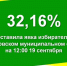Явка на 12:00 19 сентября. - Даровской район