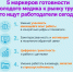5 маркеров готовности молодого медика к рынку труда: что ищут работодатели сегодня - Медицинский Университет им. Н.Н. Бурденко