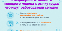 5 маркеров готовности молодого медика к рынку труда: что ищут работодатели сегодня - Медицинский Университет им. Н.Н. Бурденко