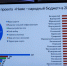 По программе «НИМЕ – Народный бюджет» на сельских территориях  реализовано порядка 70% проектов - Минсельхоз Чувашии