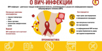Что важно знать о ВИЧ-инфекции? - ИА Хакасия
