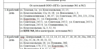 В Искитиме начинается отопительный сезон 2026-2027 - Город Искитим