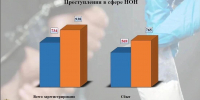 Самый высокий в регионе наркооборот — в Брянске  - БрянскНОВОСТИ.RU