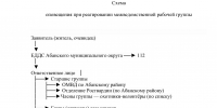 О дополнительных мерах по обеспечению безопасности населения в связи с участившимися выходами бурых медведей на территорию Абанского муниципального округа - Абанский район
