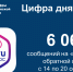 Статистика ПОС за 14-20 сентября, Изображение. - Министерство информационных технологий, связи и цифрового развития