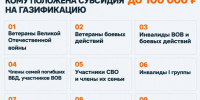Шадринцы могут получить до 100 тысяч рублей по программе догазификации. - Администрация г. Шадринска