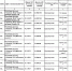 Актуальная информация о наличии топлива на АЗС в Хасавюрте на 22.09.2026 г - Администрация МО г. Хасавюрт