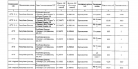Актуальная информация о наличии топлива на АЗС в Хасавюрте на 22.09.2026 г - Администрация МО г. Хасавюрт