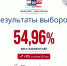 Цифры дня. 54,96% – итоговая явка на прошедших выборах в Самарской области - ТК ТОЛЬЯТТИ 24