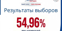 Цифры дня. 54,96% – итоговая явка на прошедших выборах в Самарской области - ТК ТОЛЬЯТТИ 24