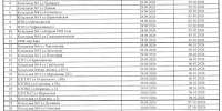 Определен график запуска котельных в Коврове - KovrovSegodnya.Ru