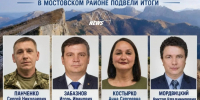 Итоги местных выборов - Администрация Мостовского гп