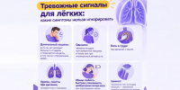 С 21 по 27 сентября — Неделя сохранения здоровья лёгких. - Городская больница №11