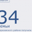 В 2026 году отдел социальной защиты населения (ОСЗН) Администрации Морозовского района выдал уже 34 удостоверения единого образца. - Морозовский район