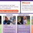 Национальный проект «Молодёжь и дети» - Управление культуры