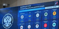 Единая Россия благодарит избирателей Рузского округа за участие в выборах и доверие - Рузский городской округ