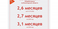 Вологжане стали быстрее находить новую работу - Правительство Вологодской области