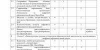 Сетевая инновационная площадка «ПиктоМир» - Министерство Образования