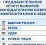 Предварительные результаты на выборах в Законодательное Собрание Красноярского края – лидирует «Единая Россия». - Город Сосновоборск