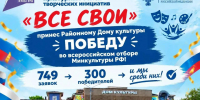 Новая высота для культуры Курского округа: Районный Дом культуры вошел в число лучших в России! - Управление культуры
