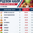 Актуальные цены на основные продукты для приготовления борща в магазинах Запорожской области - Министерство промышленности и торговли